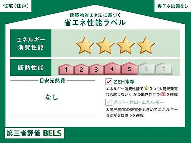 【省エネ】こちらの物件はZEH水準を満たした、省エネ性能に優れた物件です。
光熱費を抑えて暮らすことができるだけでなく、「熱の入りにくさ・逃げにくさ」という
観点でも影響を受けにくい建物のため、長く快適にお過ごしいただけます♪
※本ラベルは特定の住戸の性能を示すものであり、全ての住戸の性能を示すものではありません。
