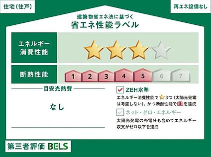 省エネ