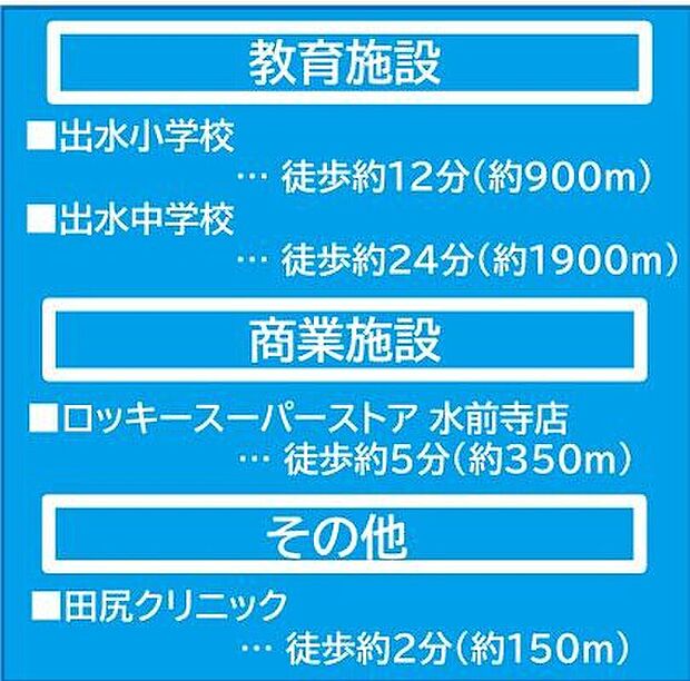 周辺施設