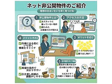 こだわりで選びたい方におすすめ。糟屋郡粕屋町エリアで住まいをお探しなら「糟屋郡粕屋町阿恵第1-2棟（2号棟）」。粕屋町立粕屋西小学校が徒歩6分のところにあり、お子様の通学も便利です。顔が見える安心のTVインターホン付きです。糟屋郡粕屋町エリアや篠栗線柚須付近で、お客様のご希望条件に合った一戸建てをご紹介します。まずはお問い合わせください。 
