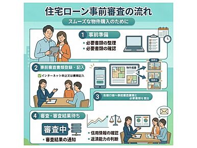 西日本シティ銀行 城南区役所まで297mです。使いやすくおしゃれでニーズの高いシステムキッチン付きの物件です。浴室乾燥機のあるお風呂場は洗濯物を干すときにも便利です。女性の方におすすめ。朝の身支度にありがたい三面鏡付洗面化粧台がついています。当社スタッフが福岡市城南区や福岡市七隈線別府付近の一戸建て探しをサポートいたします。お気軽に地域の情報などもお尋ねください。 