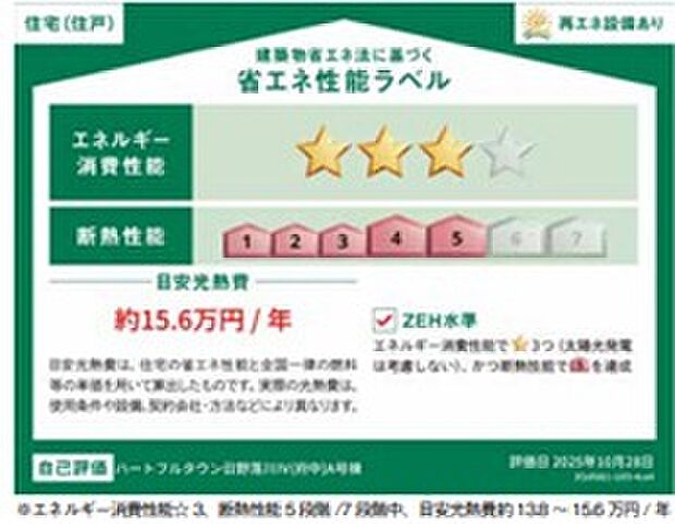 【省エネ性能ラベル】※特定の住戸を示すものであり、全ての住戸の性能を示すものではありません。