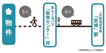 交通図