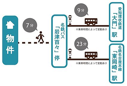 交通図