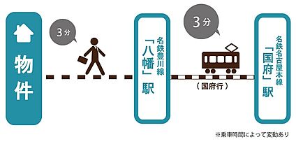 交通図
