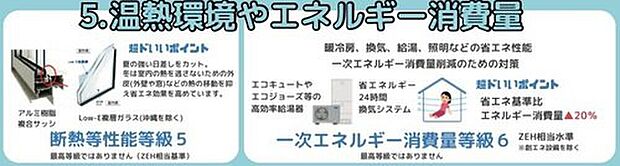 【その他】断熱等性能等級5、一次エネルギー消費量等級6という高い省エネ基準（ZEH水準）をクリア。外壁や窓の断熱性能を高めることで、冷暖房効率が大幅にアップしました。