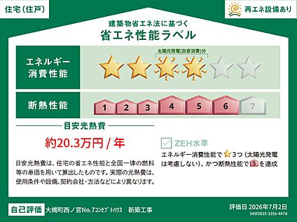 省エネ性能ラベル（自己評価）