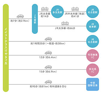 交通図