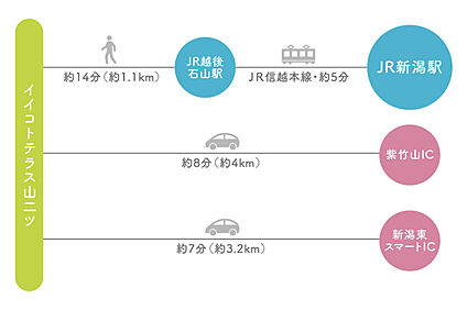 交通図