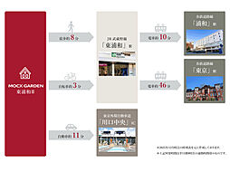 埼玉県さいたま市緑区東浦和4-15-9