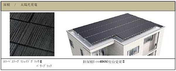 画像29:屋根に設置された太陽光パネルで発電した電力を売ることによって、『売電収入』を得られます^^