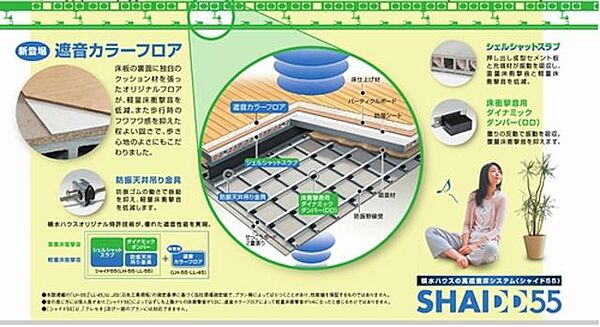 グレースキングダム 00103｜千葉県流山市おおたかの森西２丁目(賃貸マンション2LDK・1階・58.83㎡)の写真 その12