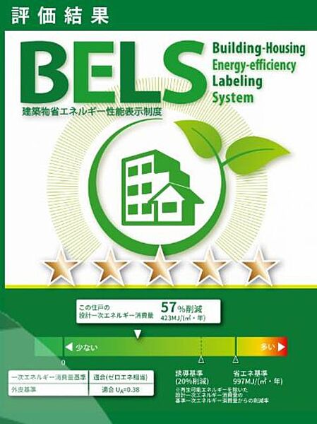 画像11:このお部屋は、BELS（建築物省エネルギー性能表示制度）認証によるZEH−M評価取得建築物（一次エネルギー消費削減率57％）です。