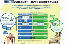 ココン市川 00103 ｜ 千葉県市川市市川２丁目15-6（賃貸マンション2LDK・1階・59.59㎡） その11