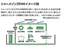 グラヴィタス