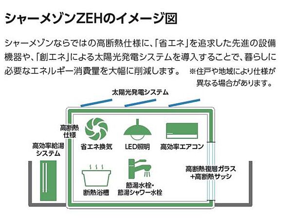 グラヴィタス