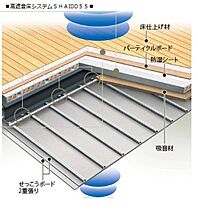 アリビオ 00103 ｜ 埼玉県川口市戸塚３丁目9-7（賃貸マンション2LDK・1階・61.25㎡） その14