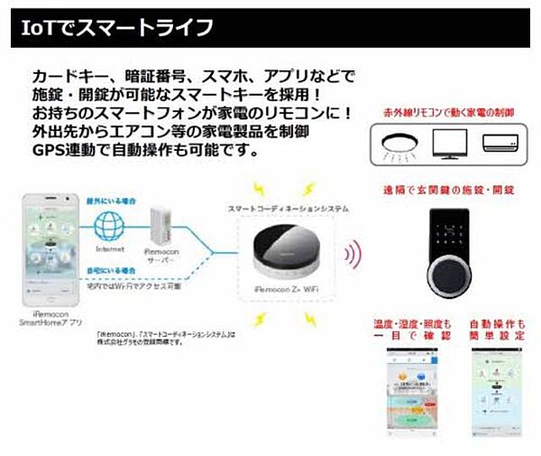 ミヤテラス（ＢＥＬＳ認証・ＺＥＨ） A0202｜岡山県総社市総社(賃貸マンション1LDK・2階・44.85㎡)の写真 その9