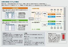 ラ・パンチュール 00201 ｜ 東京都豊島区巣鴨３丁目4-)（賃貸マンション1LDK・2階・47.71㎡） その4