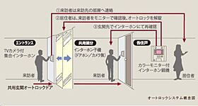 chisel～チゼル～  ｜ 宮崎県宮崎市吉村町今村（賃貸マンション1R・1階・31.98㎡） その5