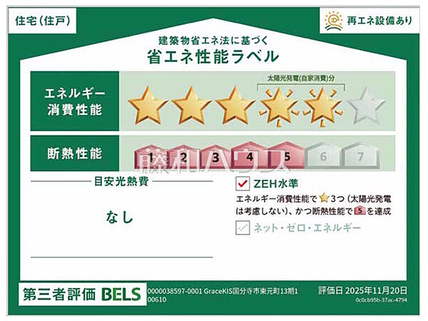省エネ性能ラベル