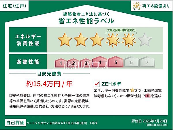 省エネ性能ラベル