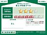 設備：こちらは2030年の新築基準となる「ZEH水準」に適合しており、省エネ性能に優れた住宅です。