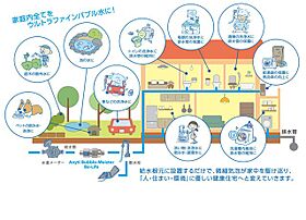 FUJISTA所沢20 301 ｜ 埼玉県所沢市旭町2-6（賃貸アパート1LDK・3階・25.26㎡） その14