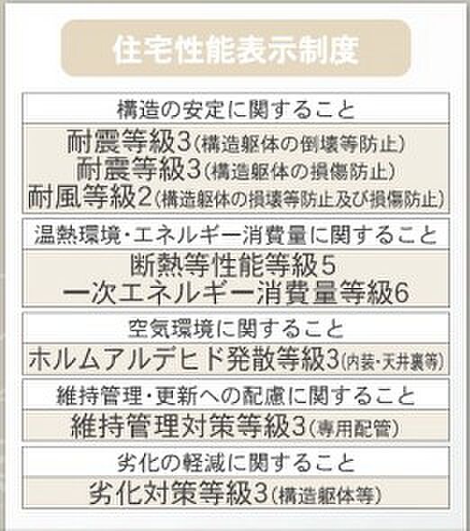 省エネ性能ラベル
