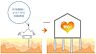 その他：住宅に不同沈下などが起きないように、入念な地盤調査を実施。その結果から地盤が弱いところが見つかった場合、補強の杭を打ち込むなどの地盤改良（補強）工事を行います。