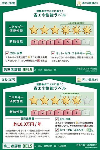省エネ性能ラベル