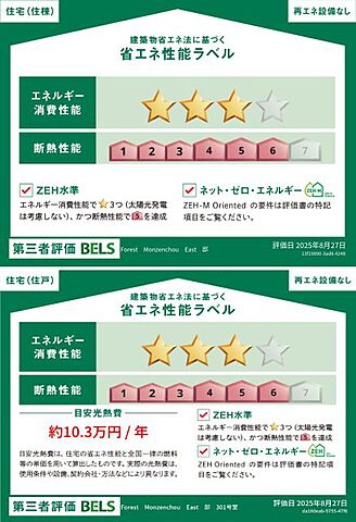 省エネ性能ラベル