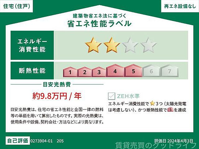 省エネ性能ラベル
