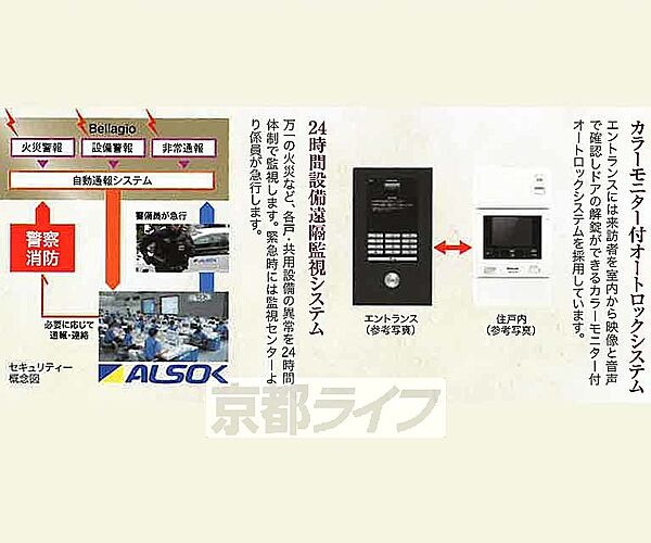 ベラジオ雅び北野白梅町 504｜京都府京都市上京区西町(賃貸マンション1LDK・5階・38.32㎡)の写真 その4