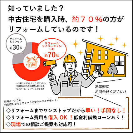 中古住宅購入か...