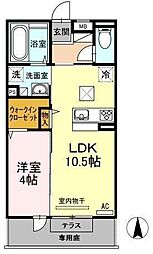 サンドリバー