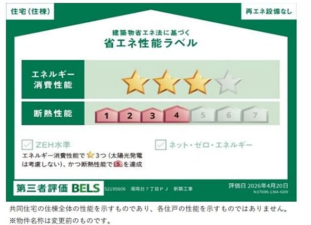 省エネ性能ラベル