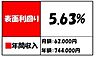 その他：ライオンズマンション小岩第5のレントロールです
