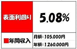 葛飾区柴又3丁目 中古戸建