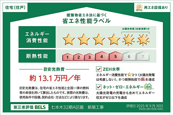 省エネ性能ラベル