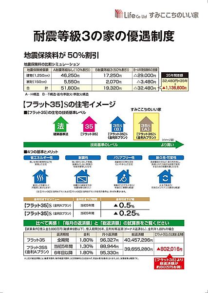 その他を拡大表示