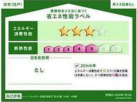 省エネ性能ラベル