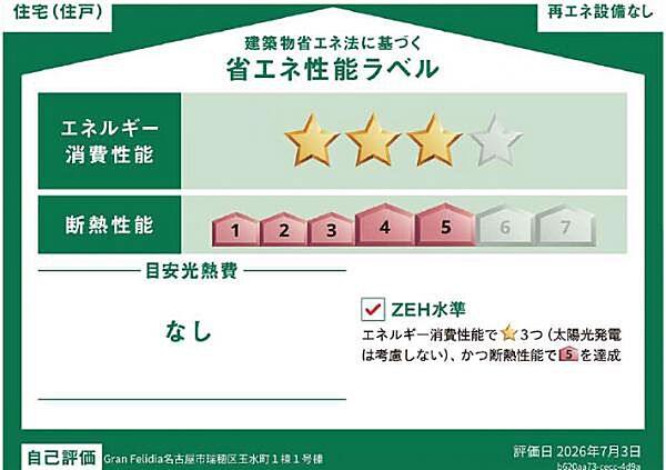 省エネ性能ラベル