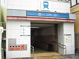 周辺施設の画像