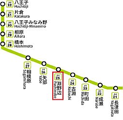横浜線 淵野辺駅 徒歩17分