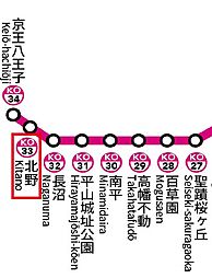 京王線 北野駅 徒歩9分