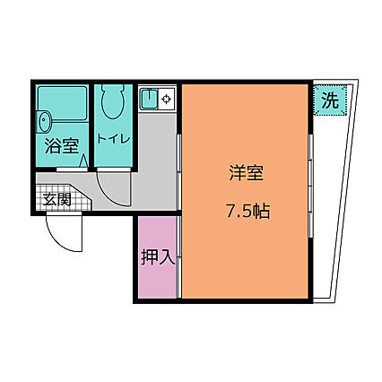 物件サムネイル