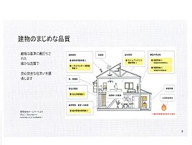 Crea　WEST W ｜ 愛知県刈谷市築地町３丁目地内（賃貸一戸建3LDK・1階・89.44㎡） その19