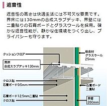 仮）つくば市高見原新築アパートＢ  ｜ 茨城県つくば市高見原4丁目（賃貸アパート1LDK・2階・44.61㎡） その12