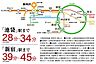 その他：始発「新所沢」駅から西武線新宿線／池袋線利用で都心方面へスムーズにアクセス可能です